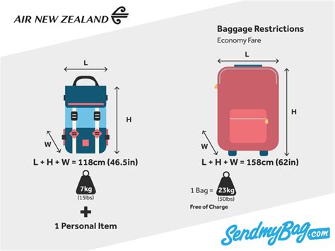 air new zealand baggage allowances.